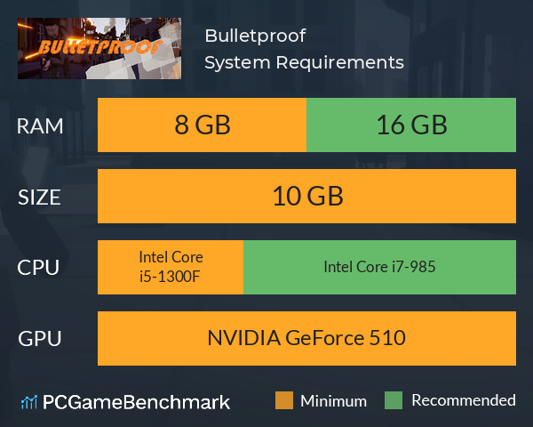 Bulletproof System Requirements PC Graph - Can I Run Bulletproof