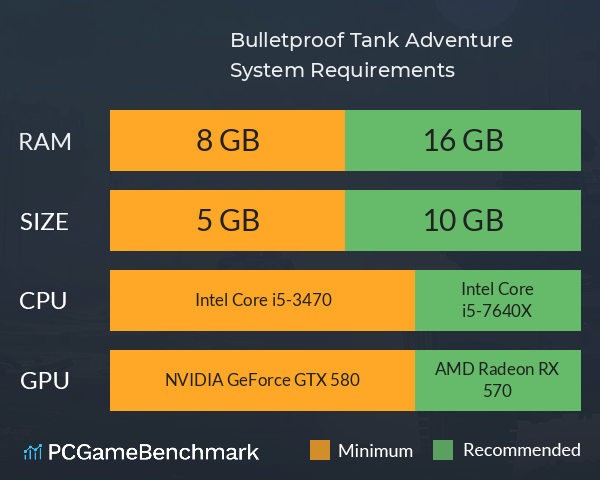 Bulletproof Tank Adventure System Requirements PC Graph - Can I Run Bulletproof Tank Adventure