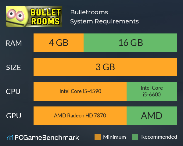 Bulletrooms System Requirements PC Graph - Can I Run Bulletrooms