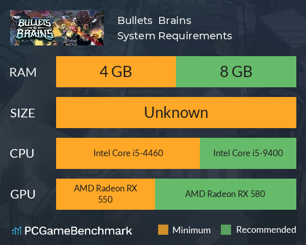 Bullets & Brains System Requirements PC Graph - Can I Run Bullets & Brains