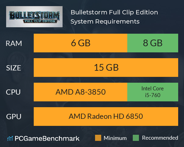 bulletstorm full clip edition