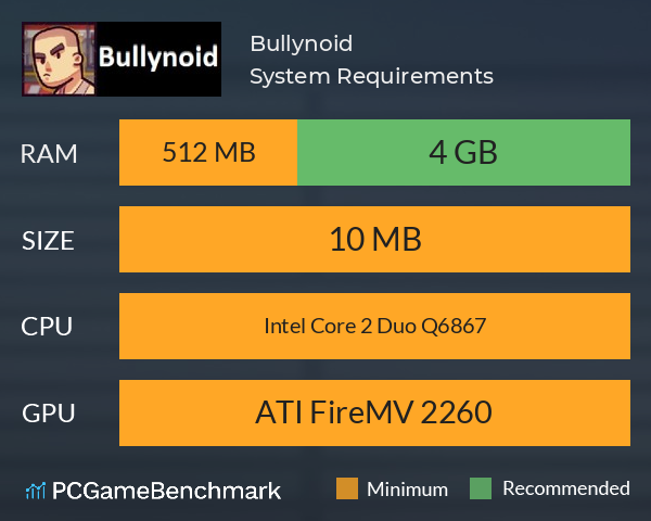 Bullynoid System Requirements PC Graph - Can I Run Bullynoid