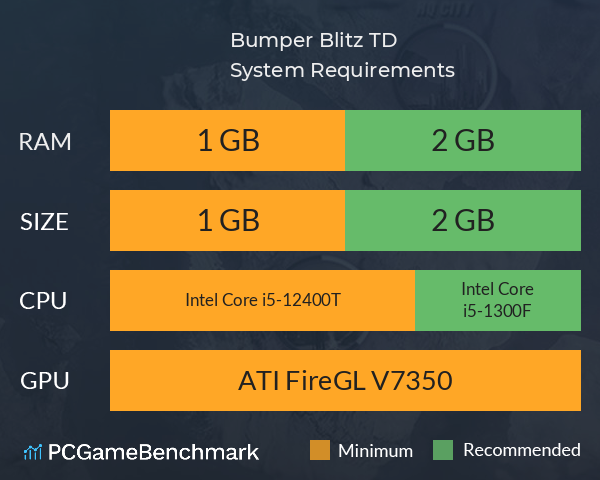 Bumper Blitz TD System Requirements PC Graph - Can I Run Bumper Blitz TD