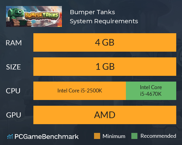 Bumper Tanks System Requirements PC Graph - Can I Run Bumper Tanks