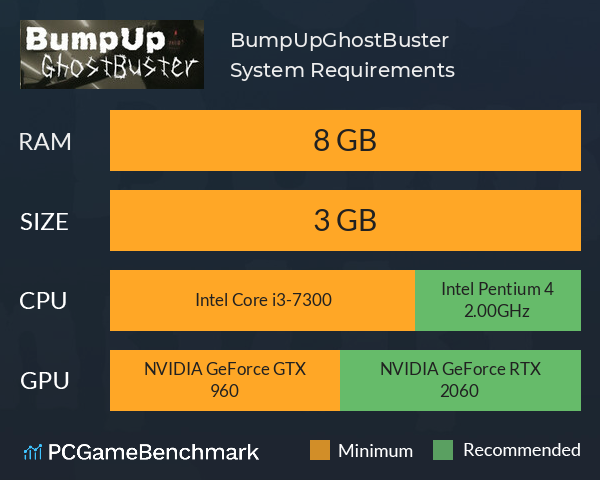 BumpUpGhostBuster System Requirements PC Graph - Can I Run BumpUpGhostBuster