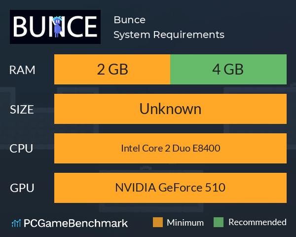 Bunce System Requirements PC Graph - Can I Run Bunce