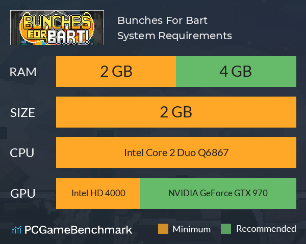 Bunches For Bart! System Requirements PC Graph - Can I Run Bunches For Bart!