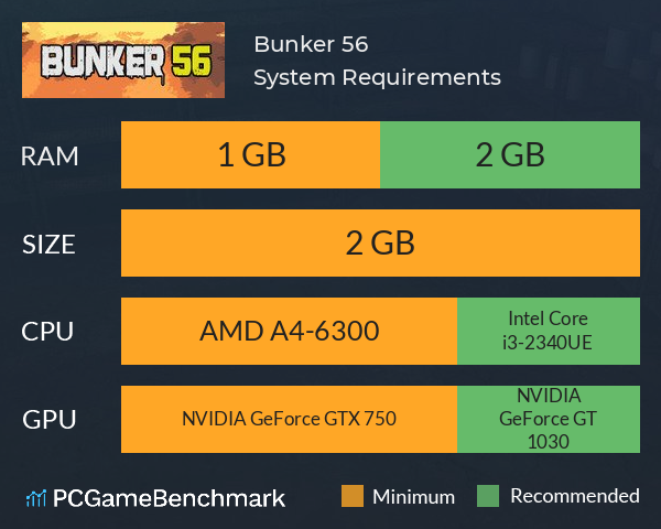 Bunker 56 System Requirements PC Graph - Can I Run Bunker 56