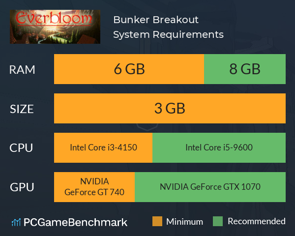 Bunker Breakout System Requirements PC Graph - Can I Run Bunker Breakout