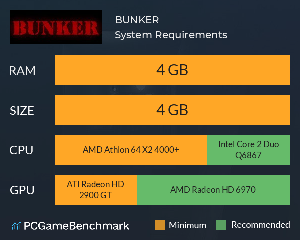 BUNKER System Requirements PC Graph - Can I Run BUNKER