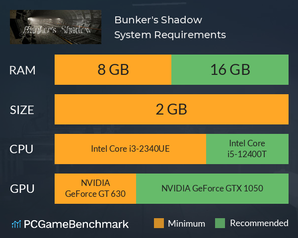 Bunker's Shadow System Requirements PC Graph - Can I Run Bunker's Shadow