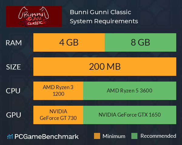 Bunni Gunni Classic System Requirements PC Graph - Can I Run Bunni Gunni Classic