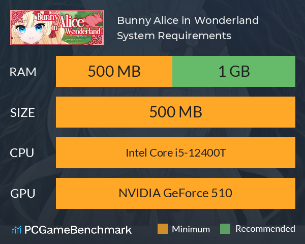 Bunny Alice in Wonderland  System Requirements PC Graph - Can I Run Bunny Alice in Wonderland 