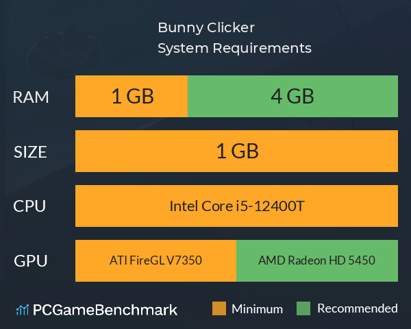 Bunny Clicker System Requirements PC Graph - Can I Run Bunny Clicker