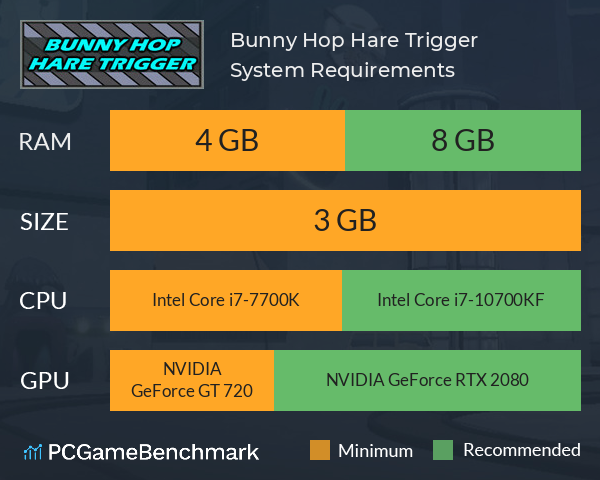 Bunny Hop Hare Trigger System Requirements PC Graph - Can I Run Bunny Hop Hare Trigger