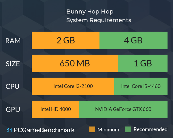 Bunny Hop Hop System Requirements PC Graph - Can I Run Bunny Hop Hop