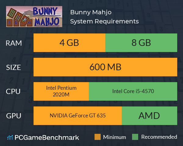 Bunny Mahjo System Requirements PC Graph - Can I Run Bunny Mahjo