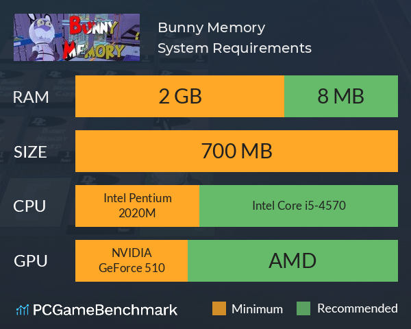 Bunny Memory System Requirements PC Graph - Can I Run Bunny Memory