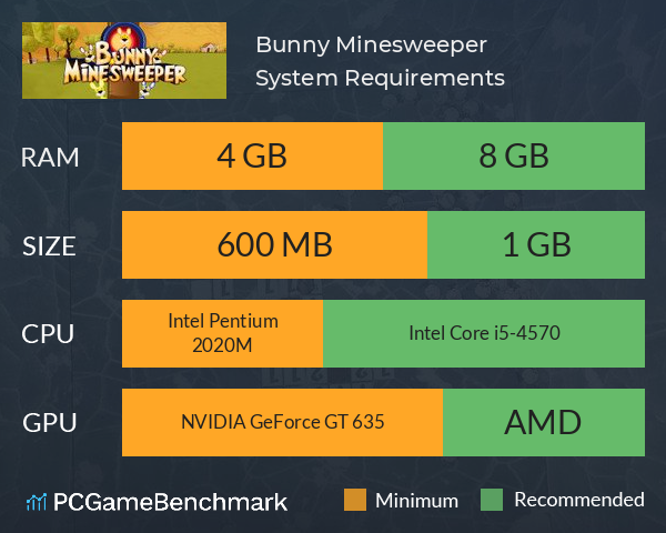 Bunny Minesweeper System Requirements PC Graph - Can I Run Bunny Minesweeper