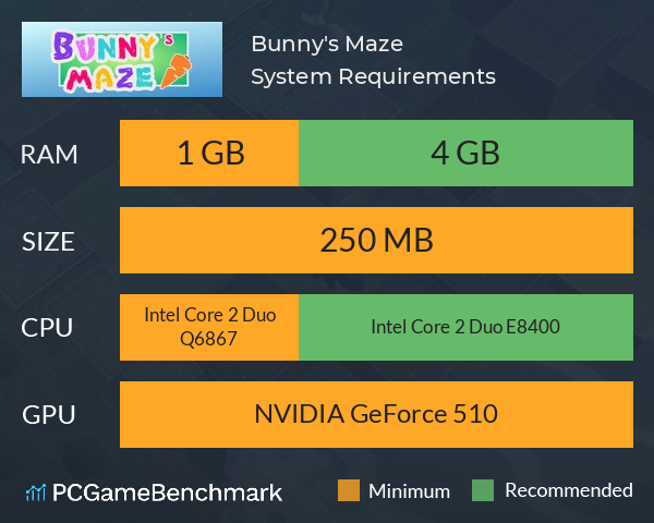 Bunny's Maze System Requirements PC Graph - Can I Run Bunny's Maze