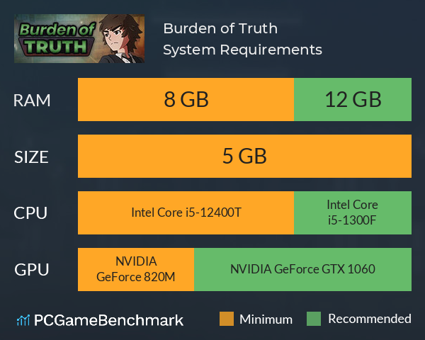 Burden of Truth System Requirements PC Graph - Can I Run Burden of Truth