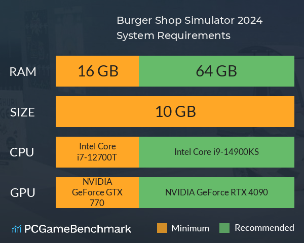 Burger Shop Simulator 2024 System Requirements PC Graph - Can I Run Burger Shop Simulator 2024