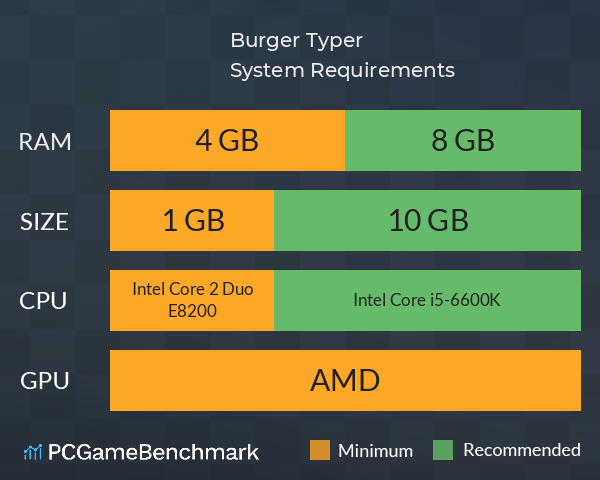 Burger Typer System Requirements PC Graph - Can I Run Burger Typer