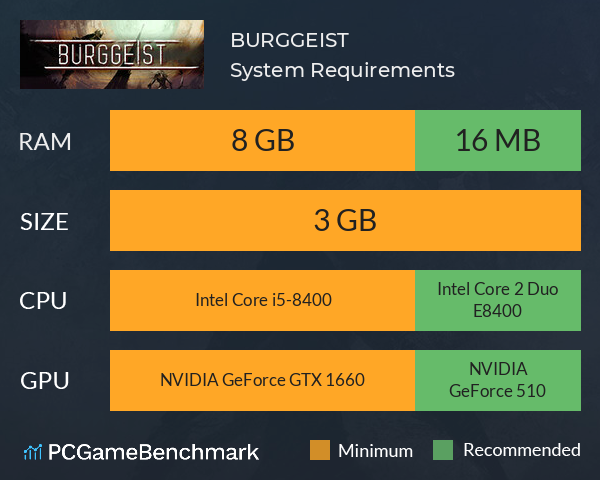 BURGGEIST System Requirements PC Graph - Can I Run BURGGEIST