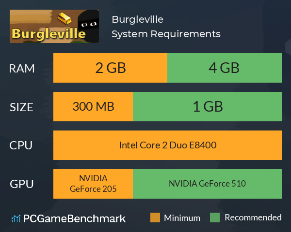 Burgleville System Requirements PC Graph - Can I Run Burgleville