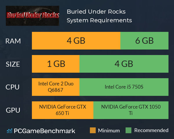 Buried Under Rocks System Requirements PC Graph - Can I Run Buried Under Rocks