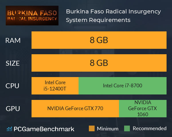 Burkina Faso: Radical Insurgency System Requirements PC Graph - Can I Run Burkina Faso: Radical Insurgency