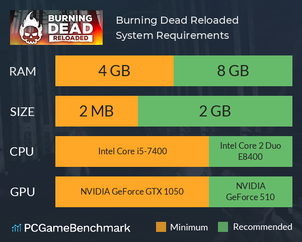 Burning Dead Reloaded System Requirements PC Graph - Can I Run Burning Dead Reloaded