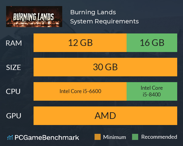 Burning Lands System Requirements PC Graph - Can I Run Burning Lands