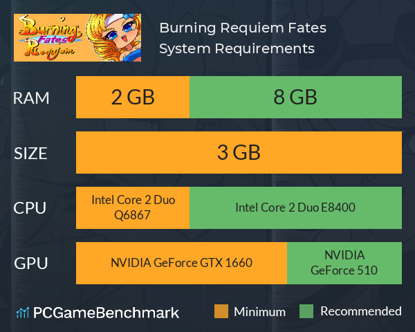 Burning Requiem: Fates System Requirements PC Graph - Can I Run Burning Requiem: Fates