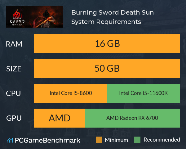 Burning Sword: Death Sun System Requirements PC Graph - Can I Run Burning Sword: Death Sun