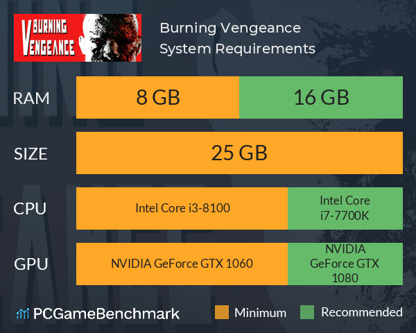 Burning Vengeance System Requirements PC Graph - Can I Run Burning Vengeance