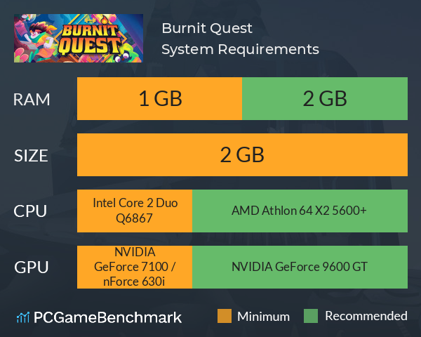 Burnit Quest System Requirements PC Graph - Can I Run Burnit Quest