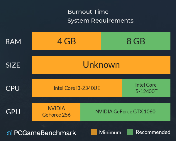 Burnout Time System Requirements PC Graph - Can I Run Burnout Time