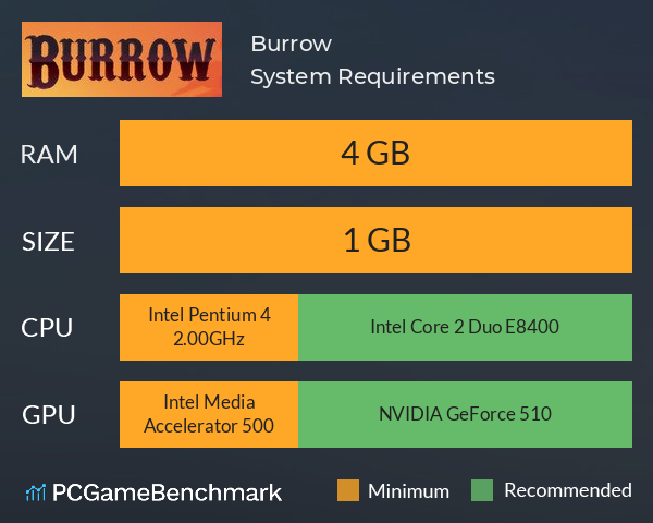 Burrow System Requirements PC Graph - Can I Run Burrow