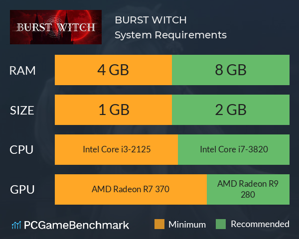 BURST WITCH System Requirements PC Graph - Can I Run BURST WITCH