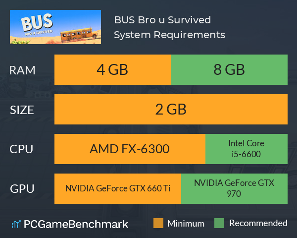 BUS: Bro u Survived System Requirements PC Graph - Can I Run BUS: Bro u Survived