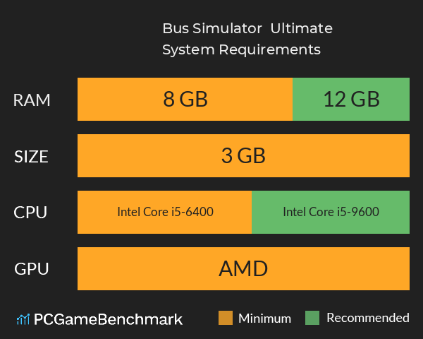 Bus Simulator : Ultimate System Requirements PC Graph - Can I Run Bus Simulator : Ultimate