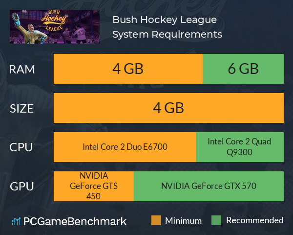 Bush Hockey League System Requirements PC Graph - Can I Run Bush Hockey League