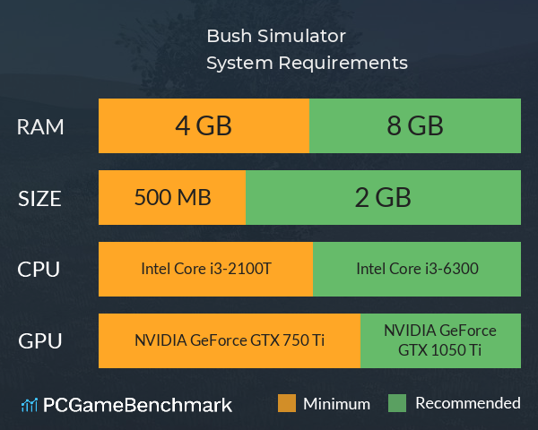 Bush Simulator System Requirements PC Graph - Can I Run Bush Simulator