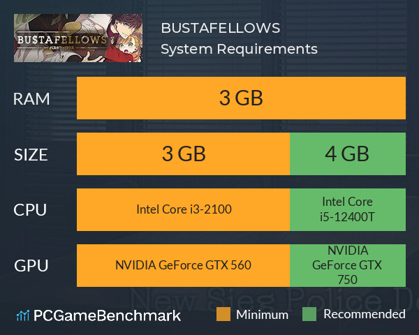 BUSTAFELLOWS System Requirements PC Graph - Can I Run BUSTAFELLOWS