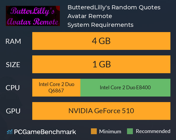 ButteredLilly's Random Quotes & Avatar Remote System Requirements PC Graph - Can I Run ButteredLilly's Random Quotes & Avatar Remote