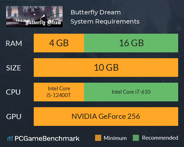 Butterfly Dream System Requirements PC Graph - Can I Run Butterfly Dream