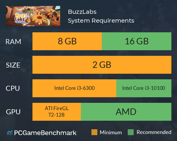 BuzzLabs System Requirements PC Graph - Can I Run BuzzLabs