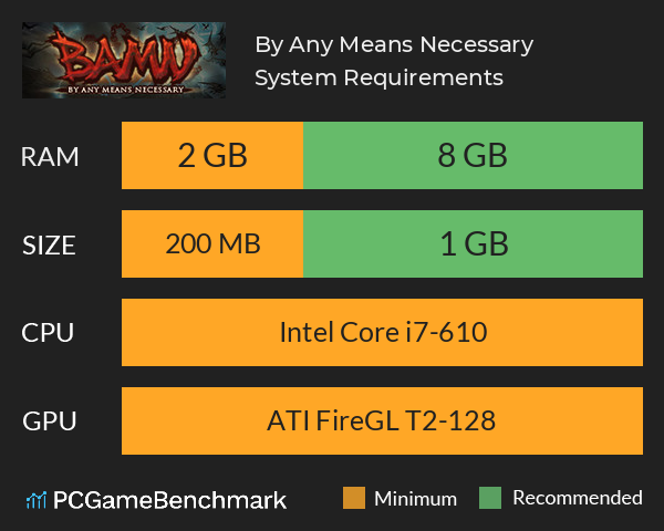 By Any Means Necessary System Requirements PC Graph - Can I Run By Any Means Necessary