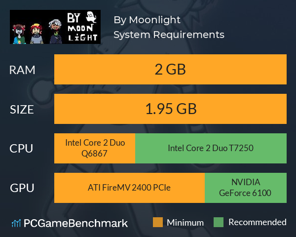 By Moonlight System Requirements PC Graph - Can I Run By Moonlight